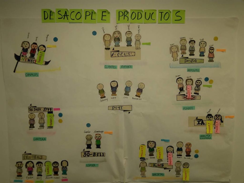 Product Inception Programacion Descubrimiento de Producto con Agile Inception – Giovanny Cifuentes ...