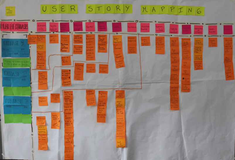 Descubrimiento de Producto con Agile Inception – Giovanny Cifuentes ...