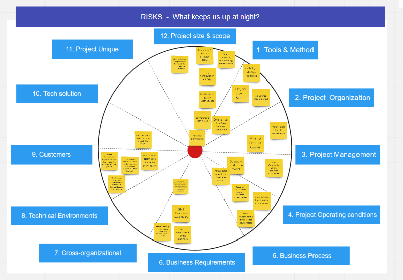 Descubrimiento de Producto con Agile Inception – Giovanny Cifuentes ...