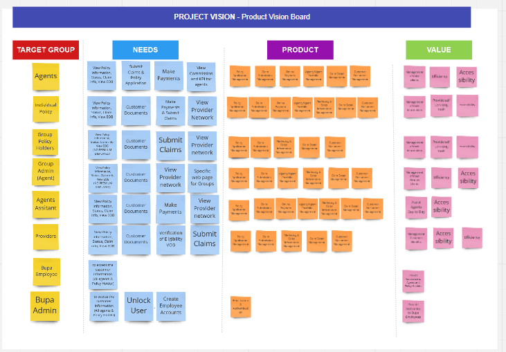 Product Vision Board. Product Vision пример. Product Vision Board пример. Product Vision Board на русском.
