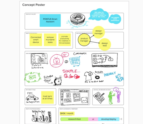 Principales Herramientas Para Las Fases De Design Thinking – Giovanny ...